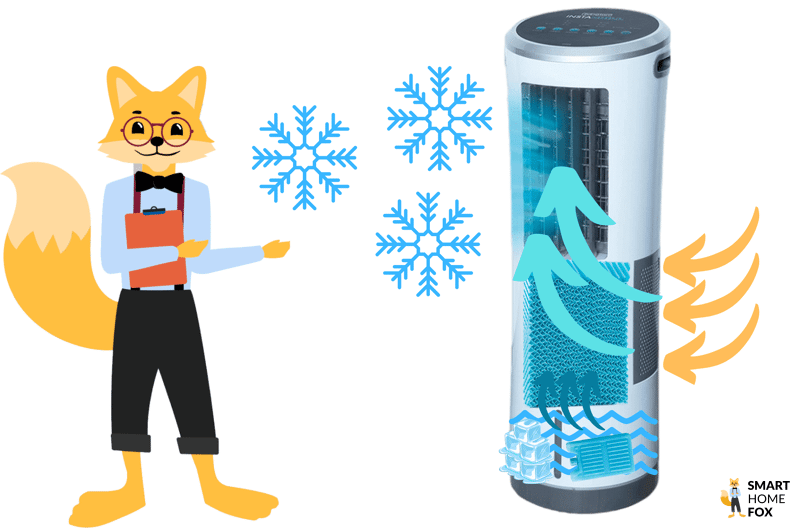 Der Smart-Home-Fox Experte zeigt die Funktionsweise der Livington InstaChill Klimaanlage ohne Abluftschlauch.